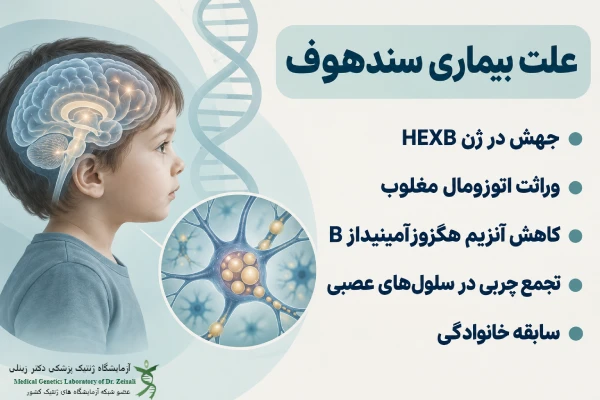 علت بروز سندهوف
