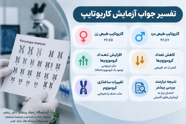 تفسیر جواب آزمایش کاریوتایپ